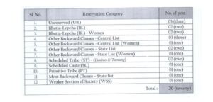 SPSC Junior Mechanical Engineer Recruitment 2025