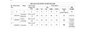 Delhi University (DU) Assistant Registrar, Senior Assistant, Assistant Recruitment 2025