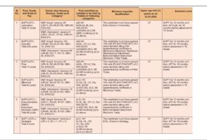 NALCO Non-Executive Recruitment 2025