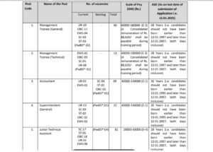 Central Warehousing Corporation Various Post Recruitment 2025
