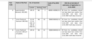Central Warehousing Corporation Various Post Recruitment 2025